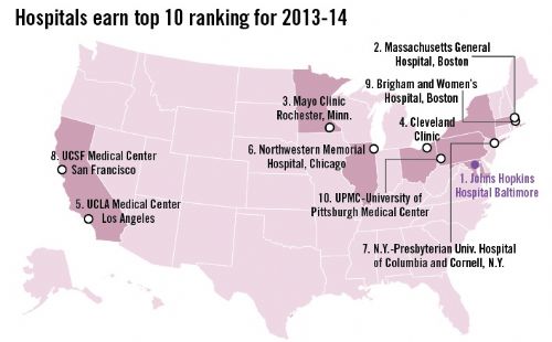 2013~14年度美国最佳医院榜单 约翰霍普金斯医院居首